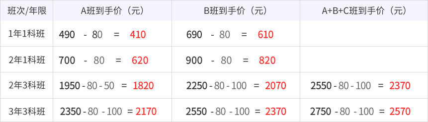 中級(jí)會(huì)計(jì)職稱網(wǎng)課價(jià)格調(diào)整