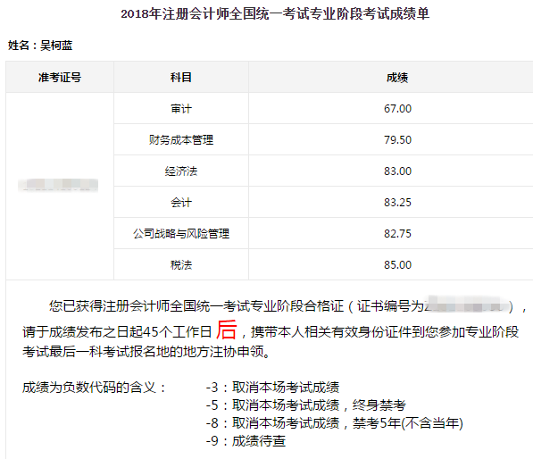 注會(huì)專業(yè)階段成績單
