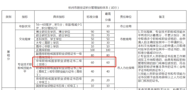 杭州關(guān)于中級(jí)會(huì)計(jì)證書積分福利政策