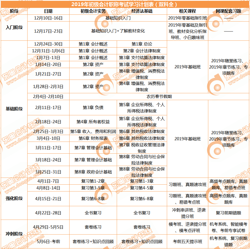 初級會計備考計劃曝光！速看！