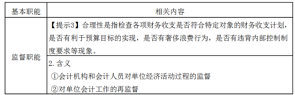稅務(wù)師：會計(jì)的核算職能