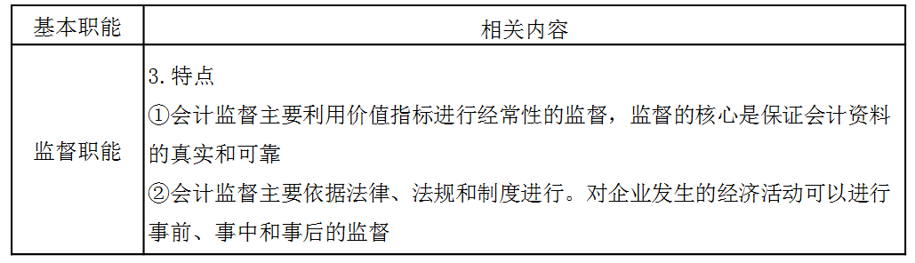 稅務(wù)師：會計(jì)的基本職能