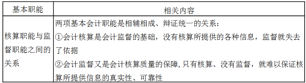 稅務(wù)師：會計(jì)的監(jiān)督職能