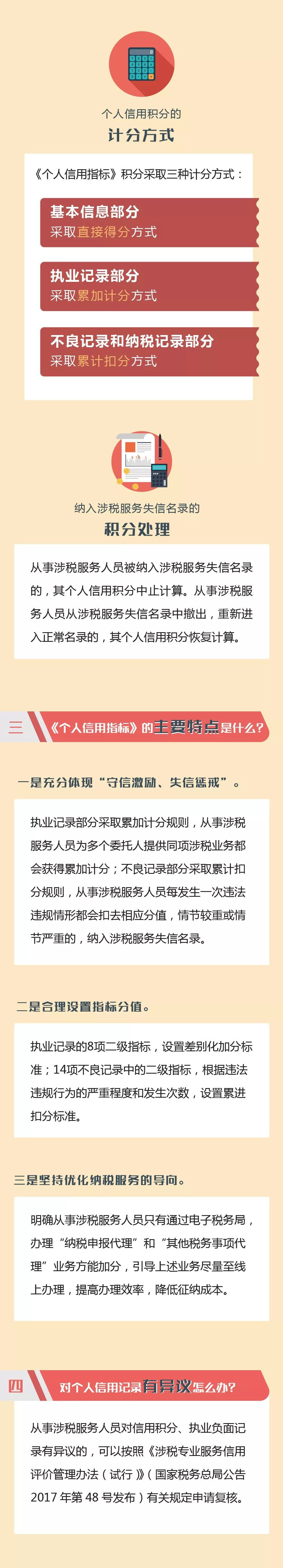 個(gè)人信用積分的計(jì)分方式