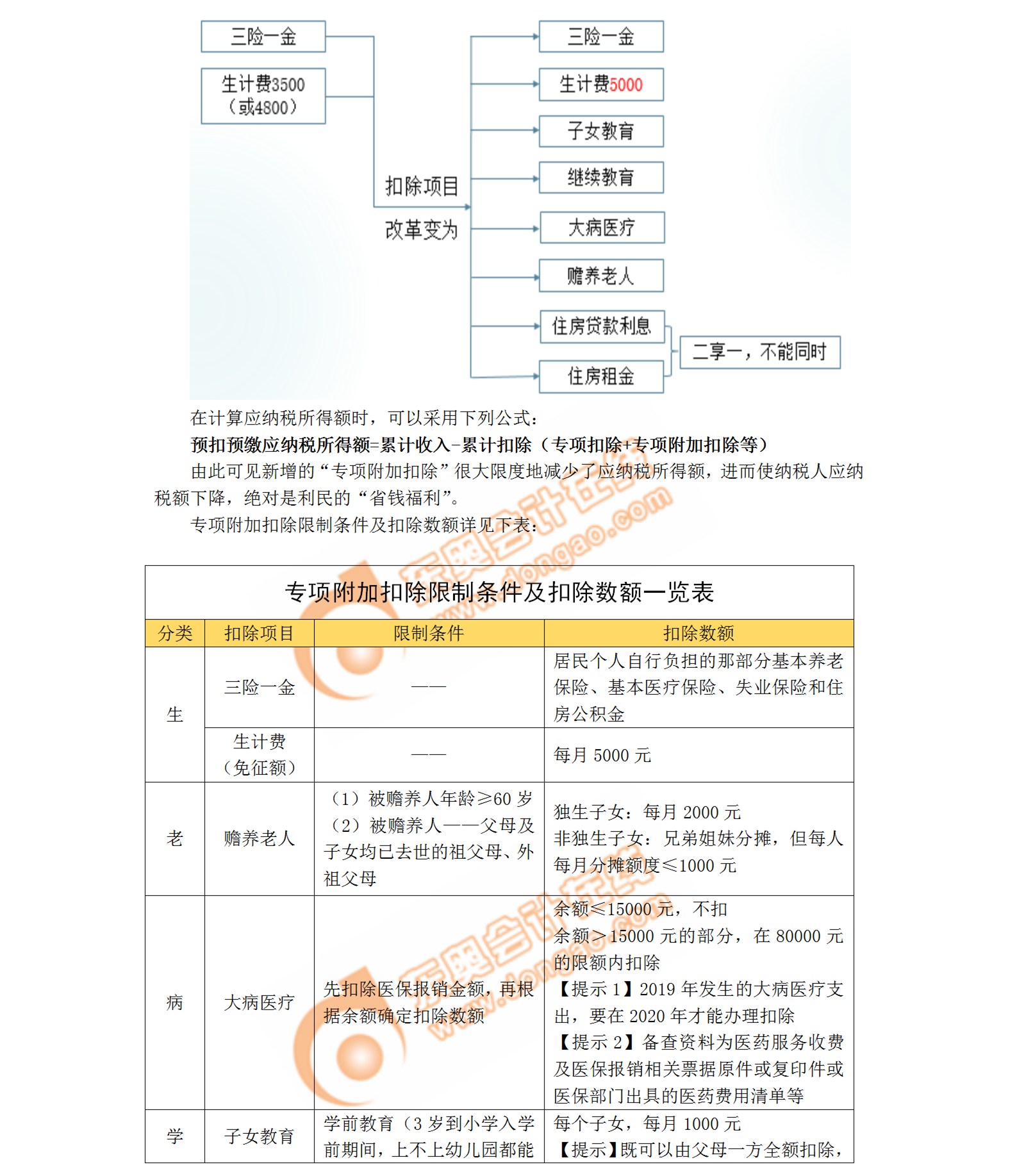 稅務師個人所得稅解讀
