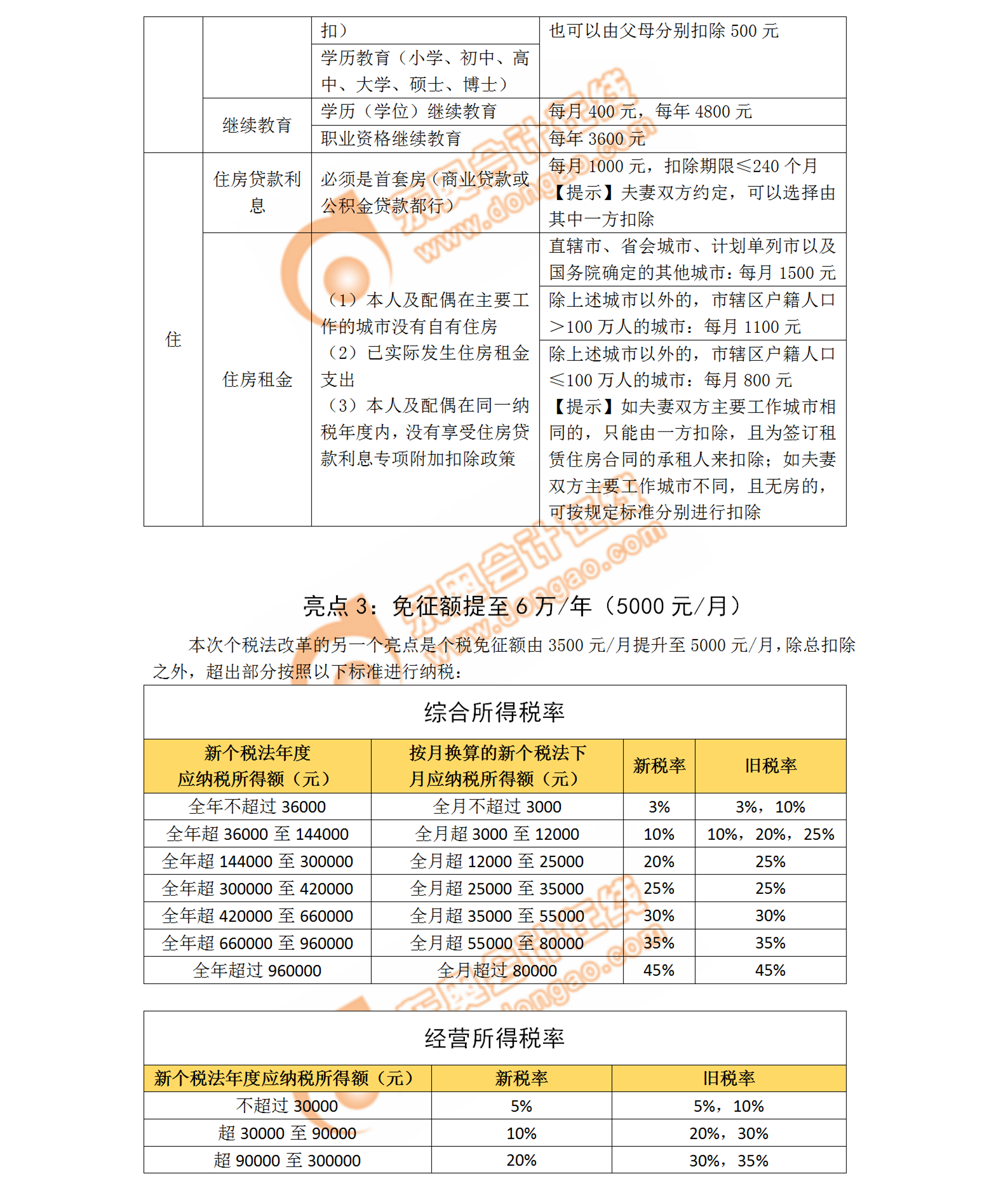 稅務師個人所得稅扣除解讀