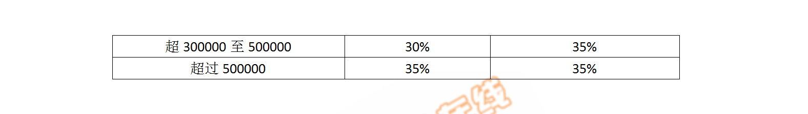 稅務師個人所得稅解讀