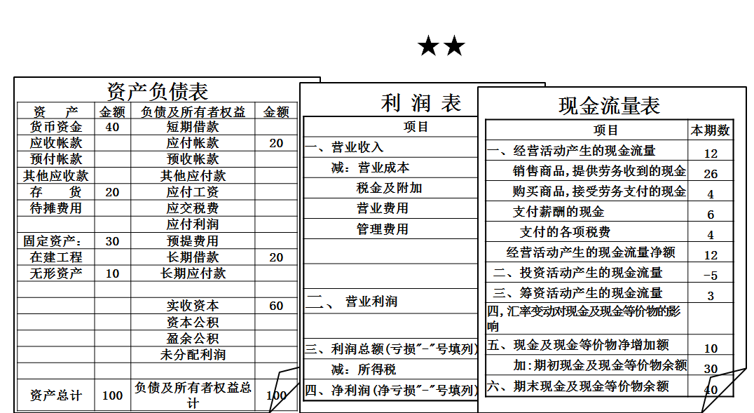 稅務(wù)師：會(huì)計(jì)報(bào)表
