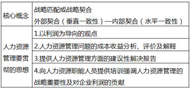 戰(zhàn)略性人力資源管理的概念及其內涵