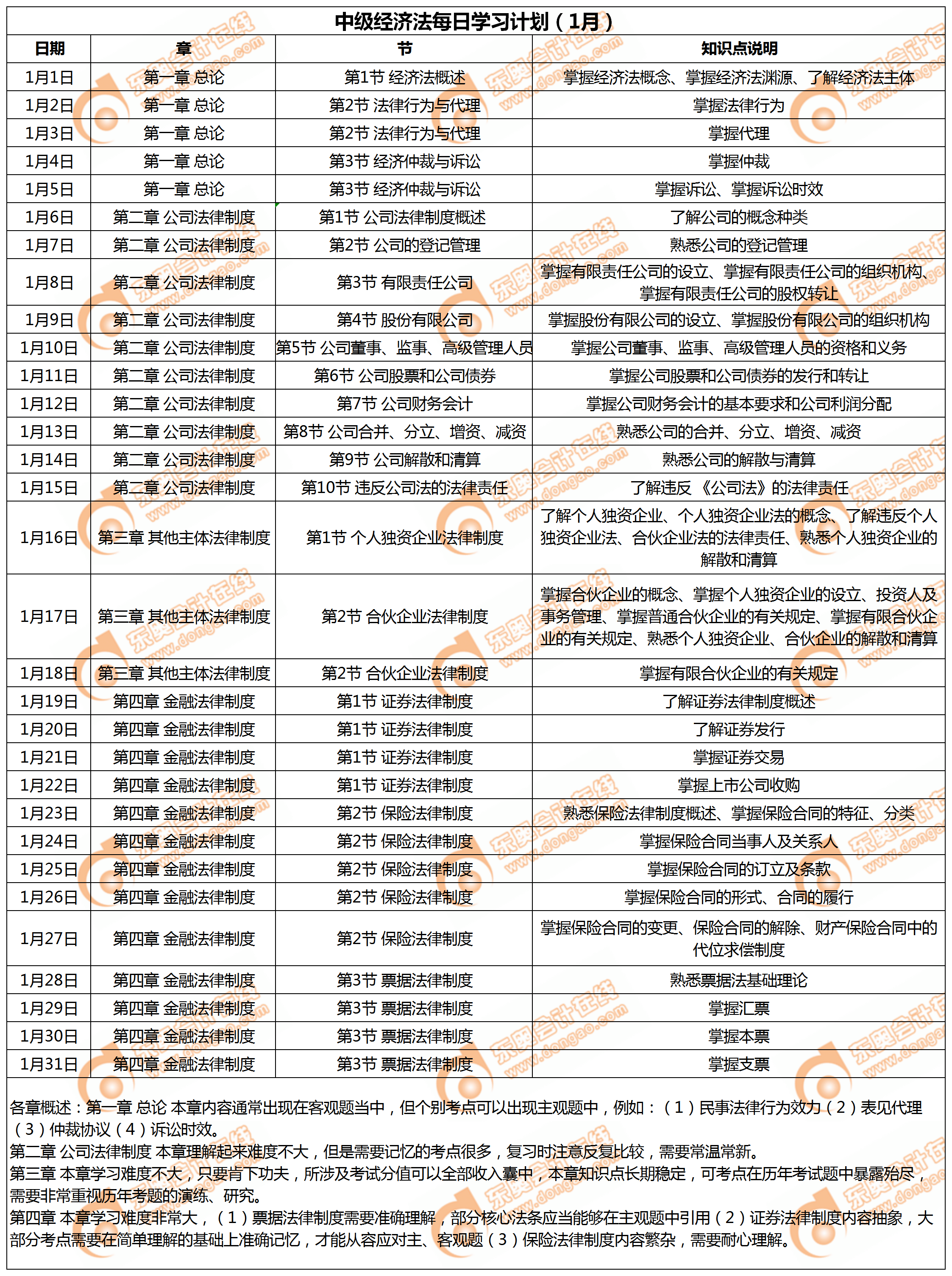 2019年《中級(jí)經(jīng)濟(jì)法》每日學(xué)習(xí)計(jì)劃（1月）