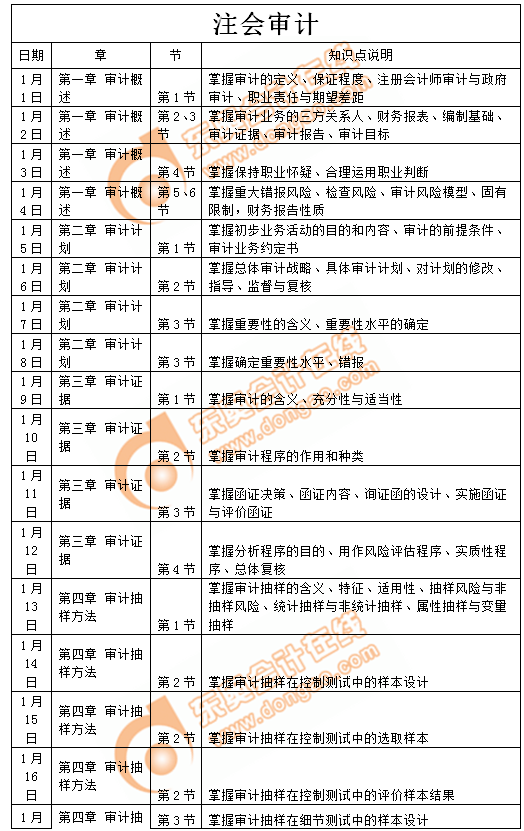 注冊(cè)會(huì)計(jì)師審計(jì)