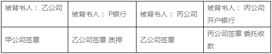 初級(jí)會(huì)計(jì)職稱考試