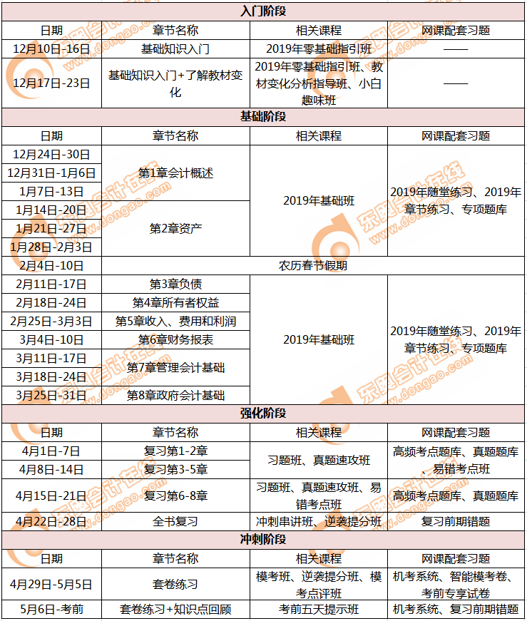 初級(jí)會(huì)計(jì)實(shí)務(wù)學(xué)習(xí)計(jì)劃
