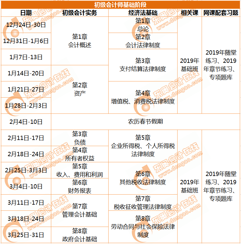 初級會計(jì)師基礎(chǔ)階段學(xué)習(xí)計(jì)劃