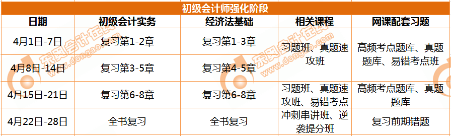 初級(jí)會(huì)計(jì)強(qiáng)化學(xué)習(xí)計(jì)劃表