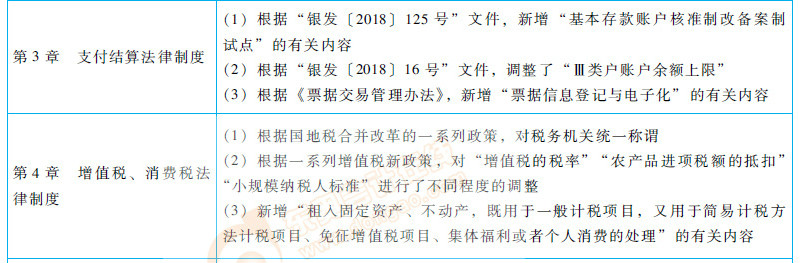 初級(jí)會(huì)計(jì)職稱(chēng)經(jīng)濟(jì)法基礎(chǔ)教材變化