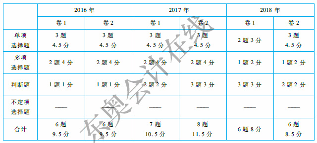 初級會計經(jīng)濟法基礎第一章