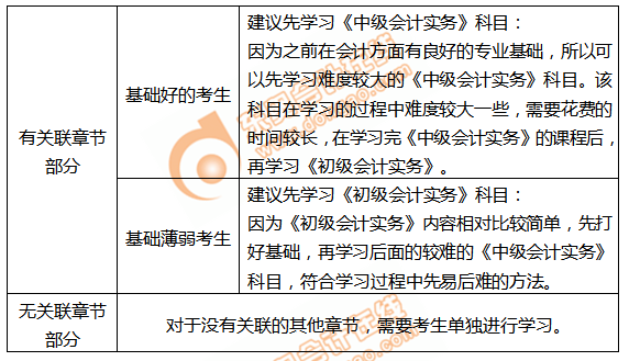 共同備考初級會計(jì)和中級時間規(guī)劃