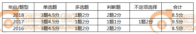 初級會(huì)計(jì)實(shí)務(wù)第三章