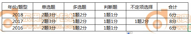 初級會(huì)計(jì)實(shí)務(wù)第四章