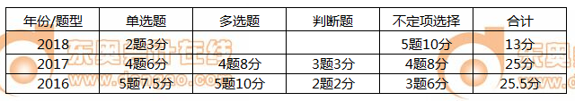 初級會(huì)計(jì)實(shí)務(wù)第五章