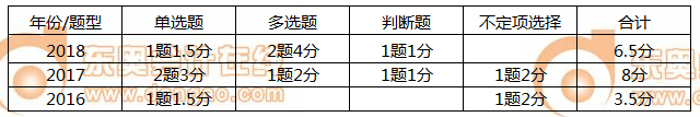 初級會(huì)計(jì)實(shí)務(wù)第六章