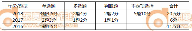 初級會(huì)計(jì)實(shí)務(wù)第七章