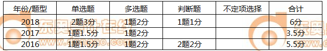 初級會(huì)計(jì)實(shí)務(wù)第八章