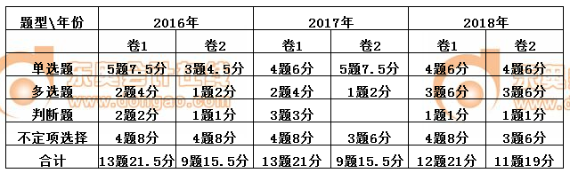 初級會計經(jīng)濟法基礎第四章