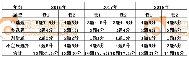初級會計經(jīng)濟法基礎第五章