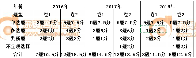 初級會計經(jīng)濟法基礎第六章