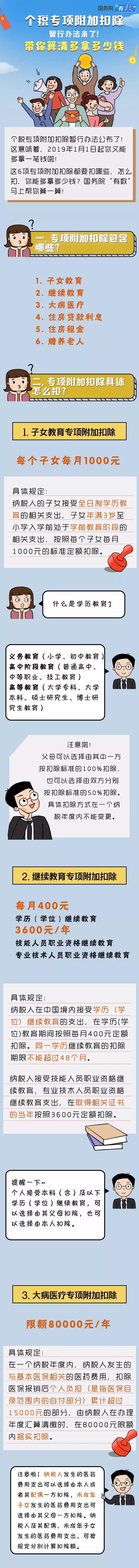 稅務(wù)師須知：權(quán)威！看個稅專項(xiàng)附加扣除幫你多拿多少錢！