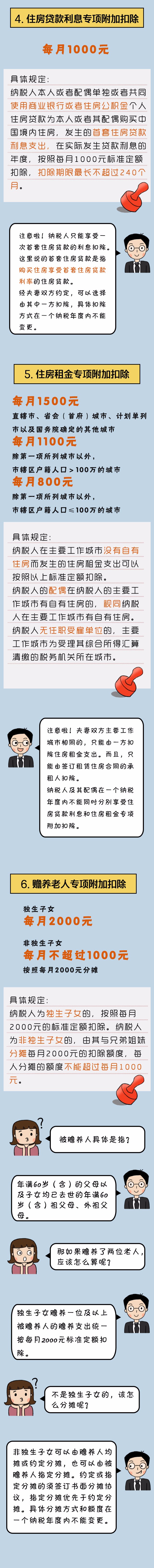 稅務(wù)師：個稅專項(xiàng)扣除