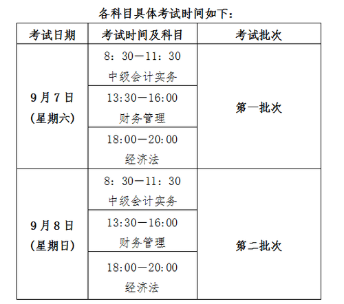 天津中級會計(jì)報(bào)名