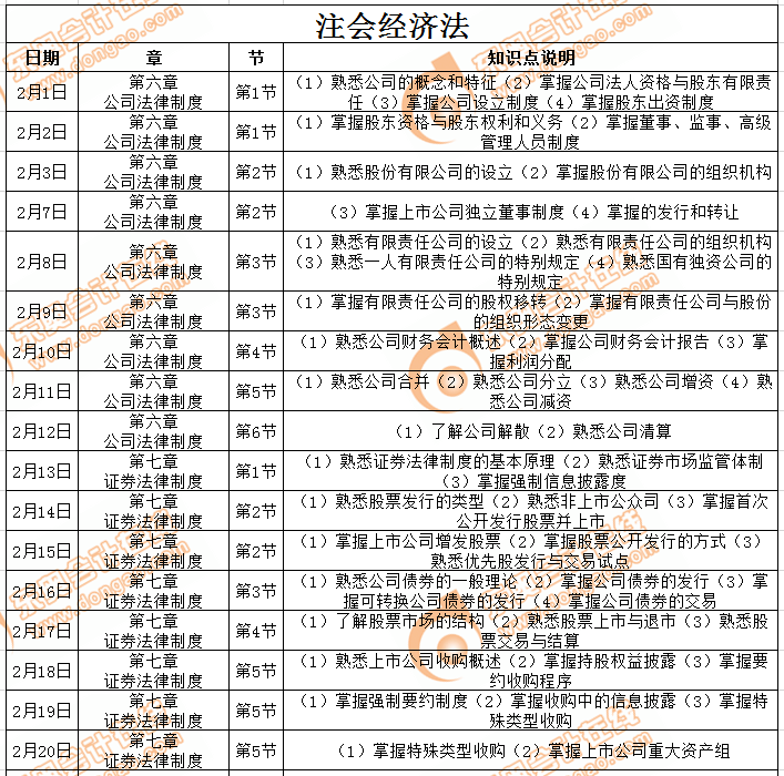 注會(huì)經(jīng)濟(jì)法