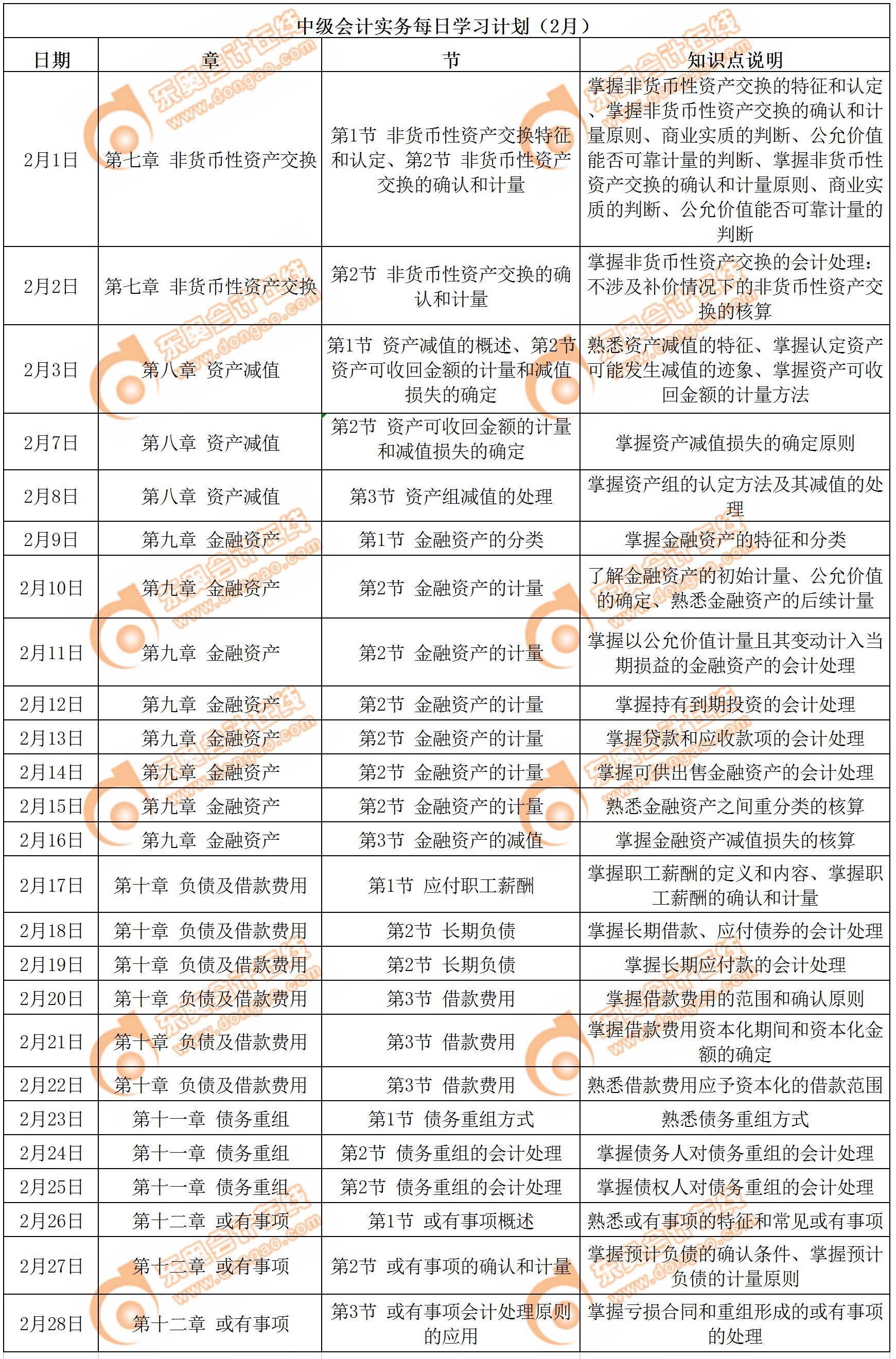中級會計職稱《中級會計實務(wù)》2月學(xué)習(xí)日歷出爐，快來打卡