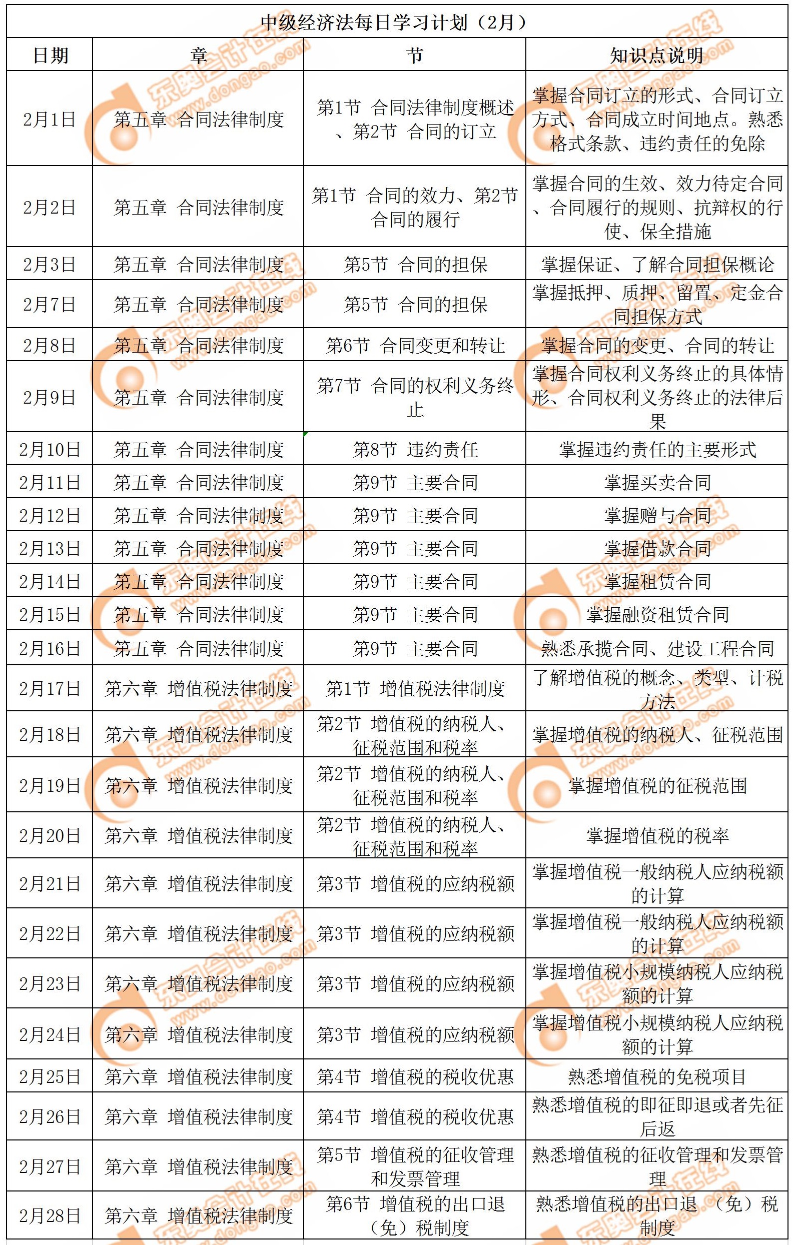中級會計2月份學習日歷（中級經(jīng)濟法）