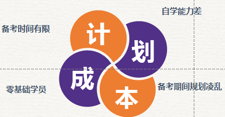 初級會計(jì)計(jì)劃成本