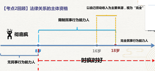 初級會計經(jīng)濟法基礎(chǔ)
