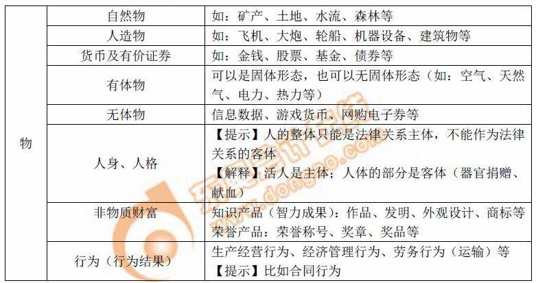 初級會計法律