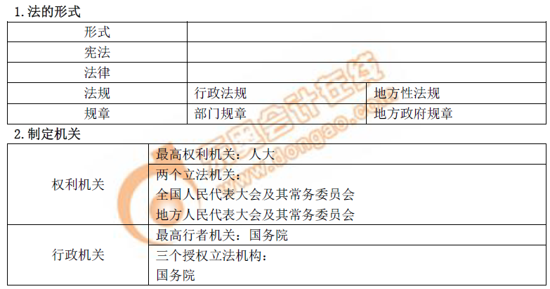 初級會計法的形式