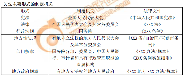 初級會計實務(wù)經(jīng)濟法