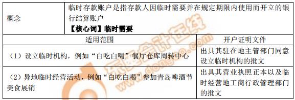 初級(jí)會(huì)計(jì)臨時(shí)存款賬戶