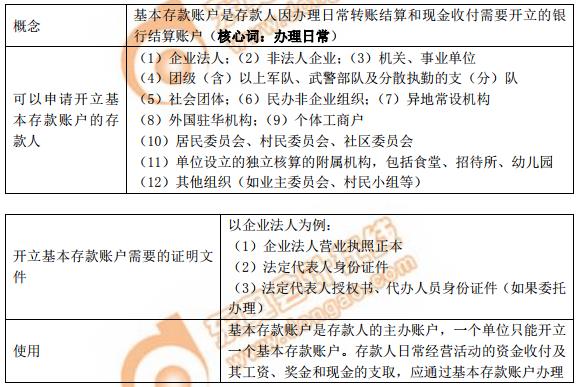 初級(jí)會(huì)計(jì)基本存款賬戶