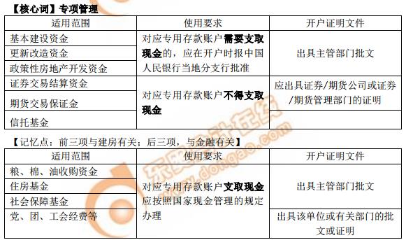 初級(jí)會(huì)計(jì)專用存款賬戶（1）