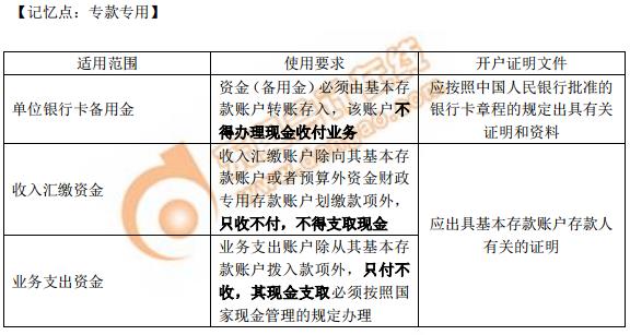 初級(jí)會(huì)計(jì)專用存款賬戶（2）