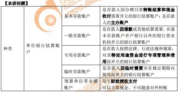 初級(jí)會(huì)計(jì)本講回顧