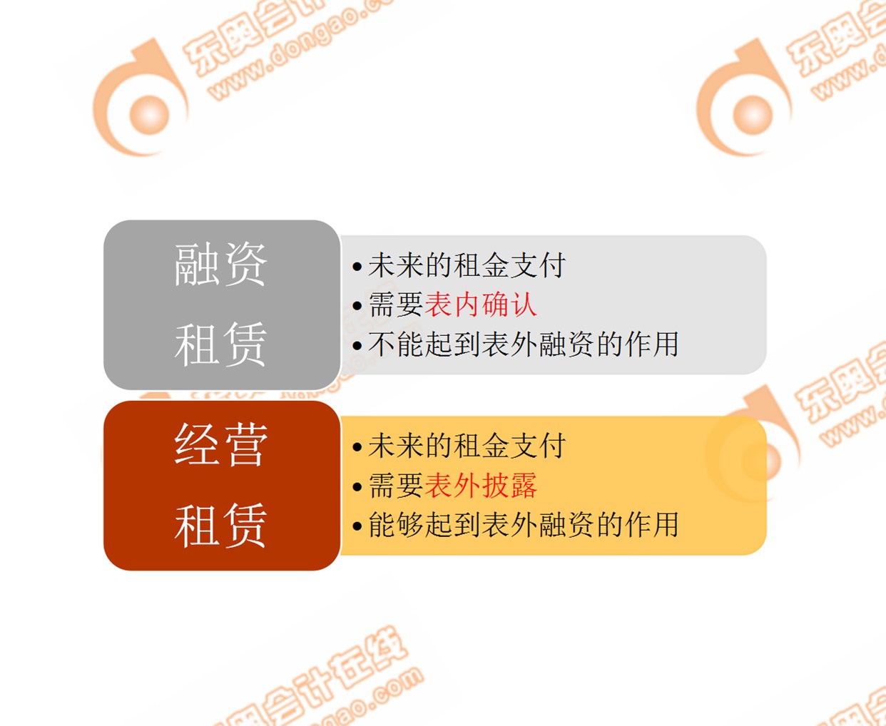 P2考點(diǎn):融資租賃和經(jīng)營租賃對比 P2考點(diǎn):融資租賃和經(jīng)營租賃對比