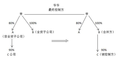 中級會(huì)計(jì)實(shí)務(wù)手寫板