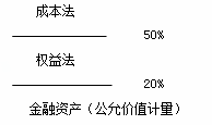 中級(jí)會(huì)計(jì)實(shí)務(wù)-專(zhuān)題六